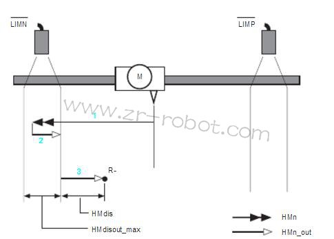 ABB�C����M2000�ŷ��(q��)�����\�ӿ��ƹ���