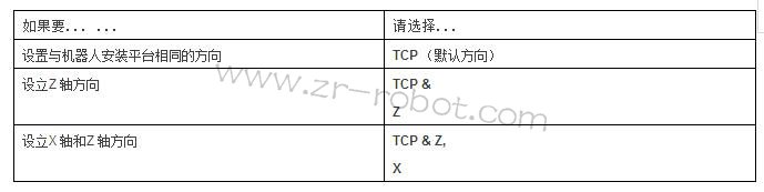 ABB�C����ʾ�̺а��o��������