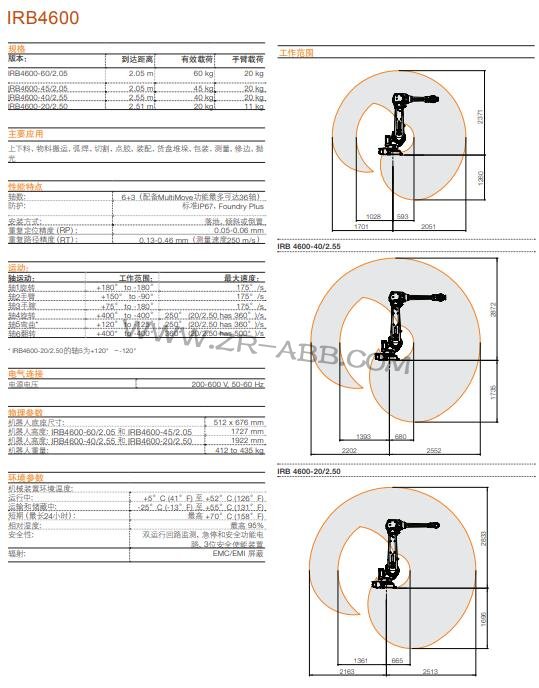 ���I(y��)ABB�C(j��)����IRB 4600���U����