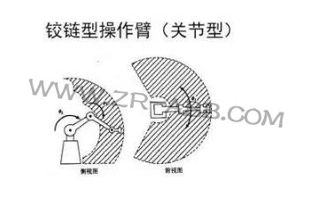 һ��Ԕ��:���I(y��)�C(j��)���˽Y(ji��)��(g��u)���(q��)��(d��ng)�����g(sh��)