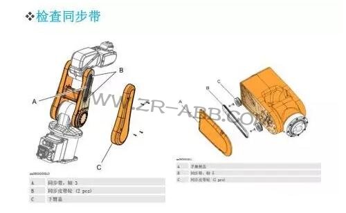 ABB�C����IRB1200�S�o���B(y��ng)����